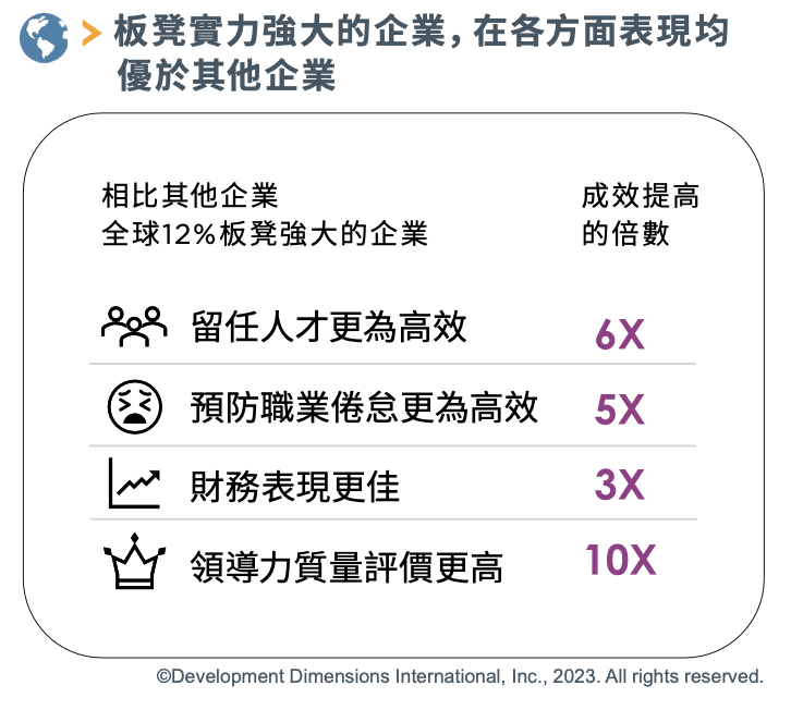 板凳實力強大的企業，在各方面表現均優於其他企業