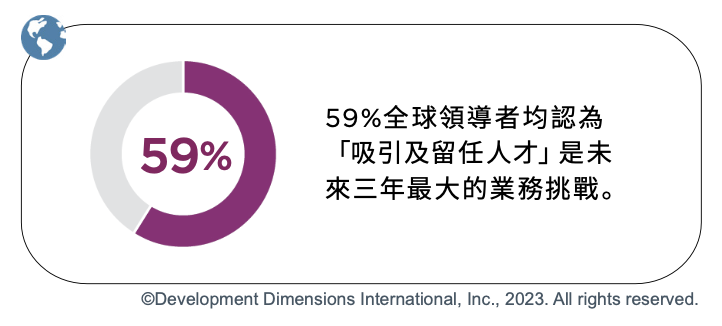 「吸引及留任人才」是未來三年最大的業務挑戰