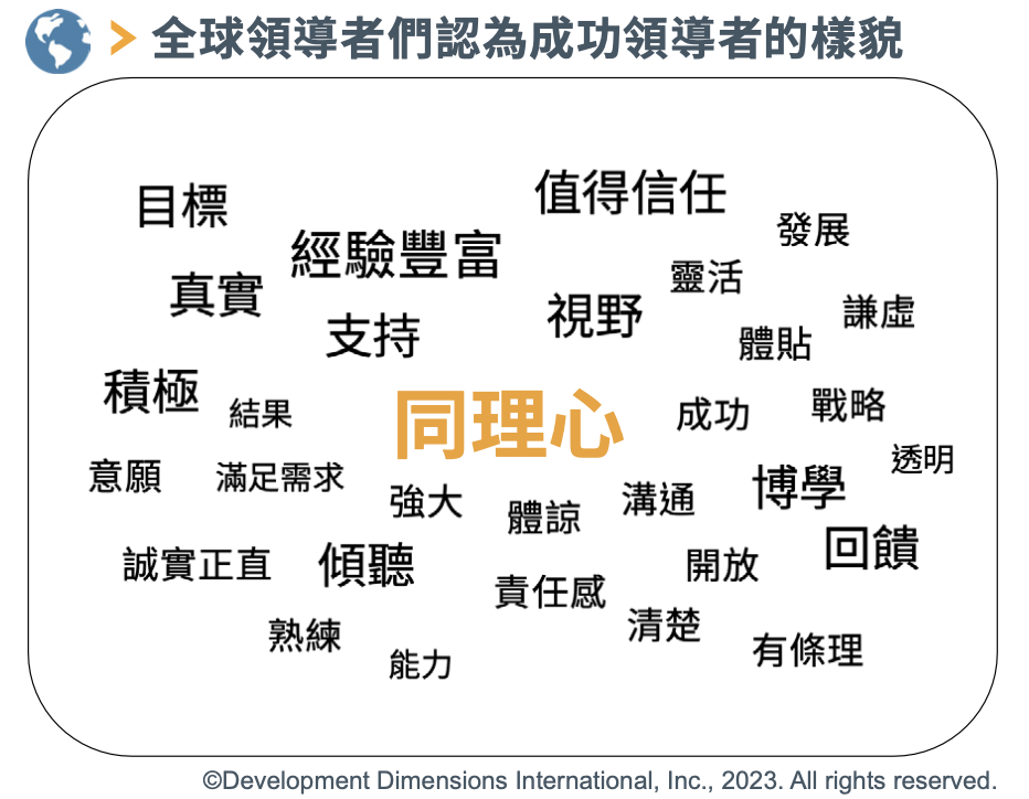 全球領導者們認為成功領導者的樣貌