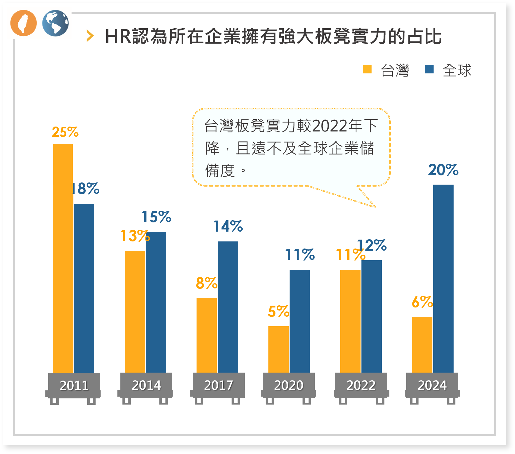 HR認為所在企業擁有強大板凳實力的占比