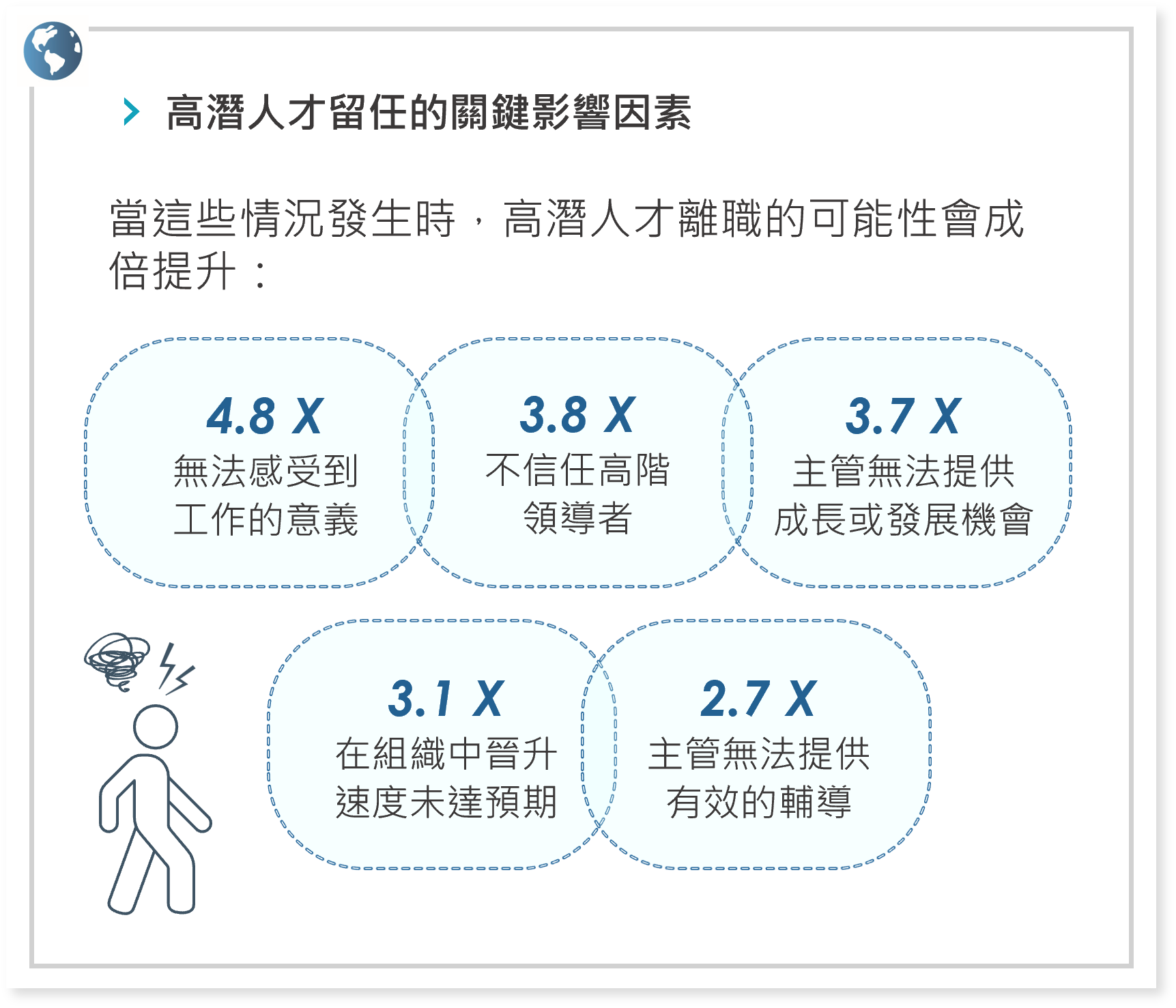 高潛人才留任的關鍵影響因素