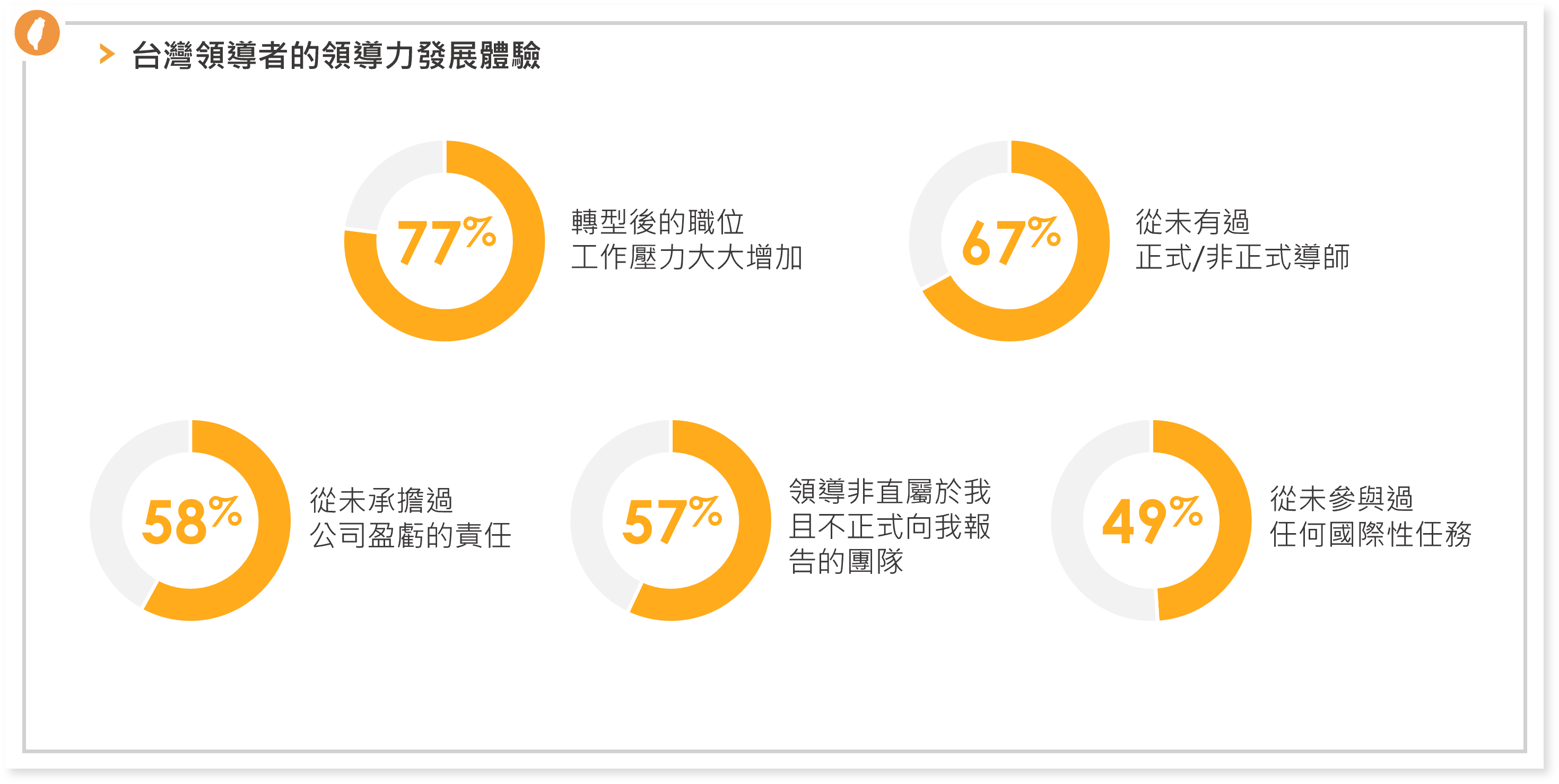 台灣領導者領導力發展體驗 台灣領導者領導力發展體驗