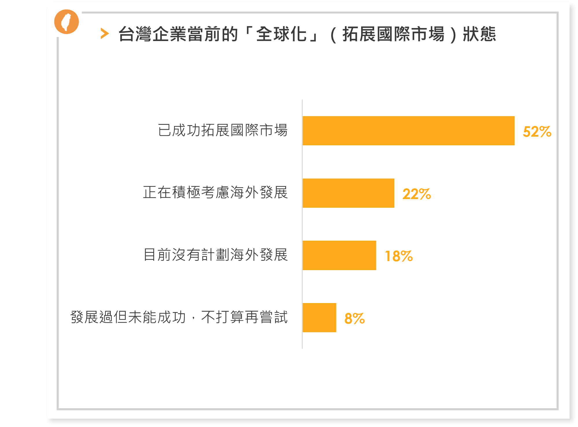 台灣企業當前的全球化狀態 台灣企業當前的全球化狀態