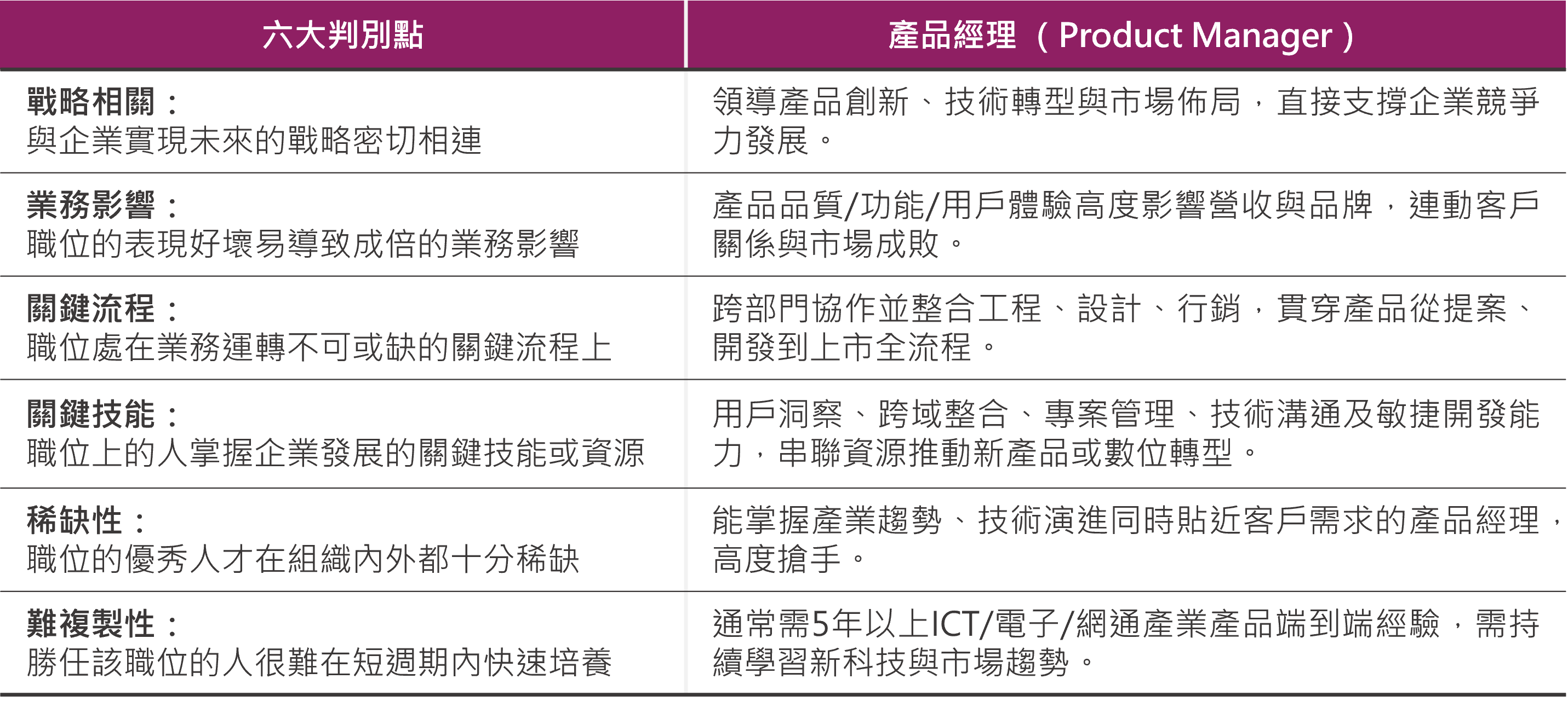 企業「關鍵職位」的六大判別點，以產品經理為例 : 