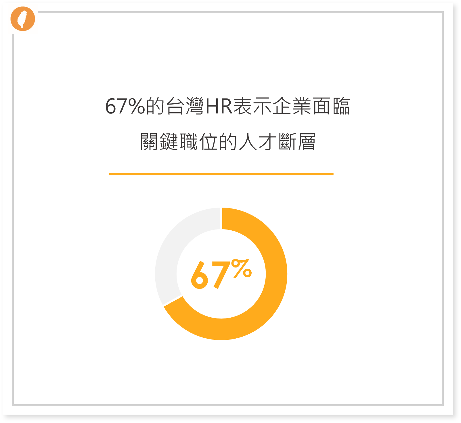 台灣人資表示企業面臨關鍵職位的人才斷層