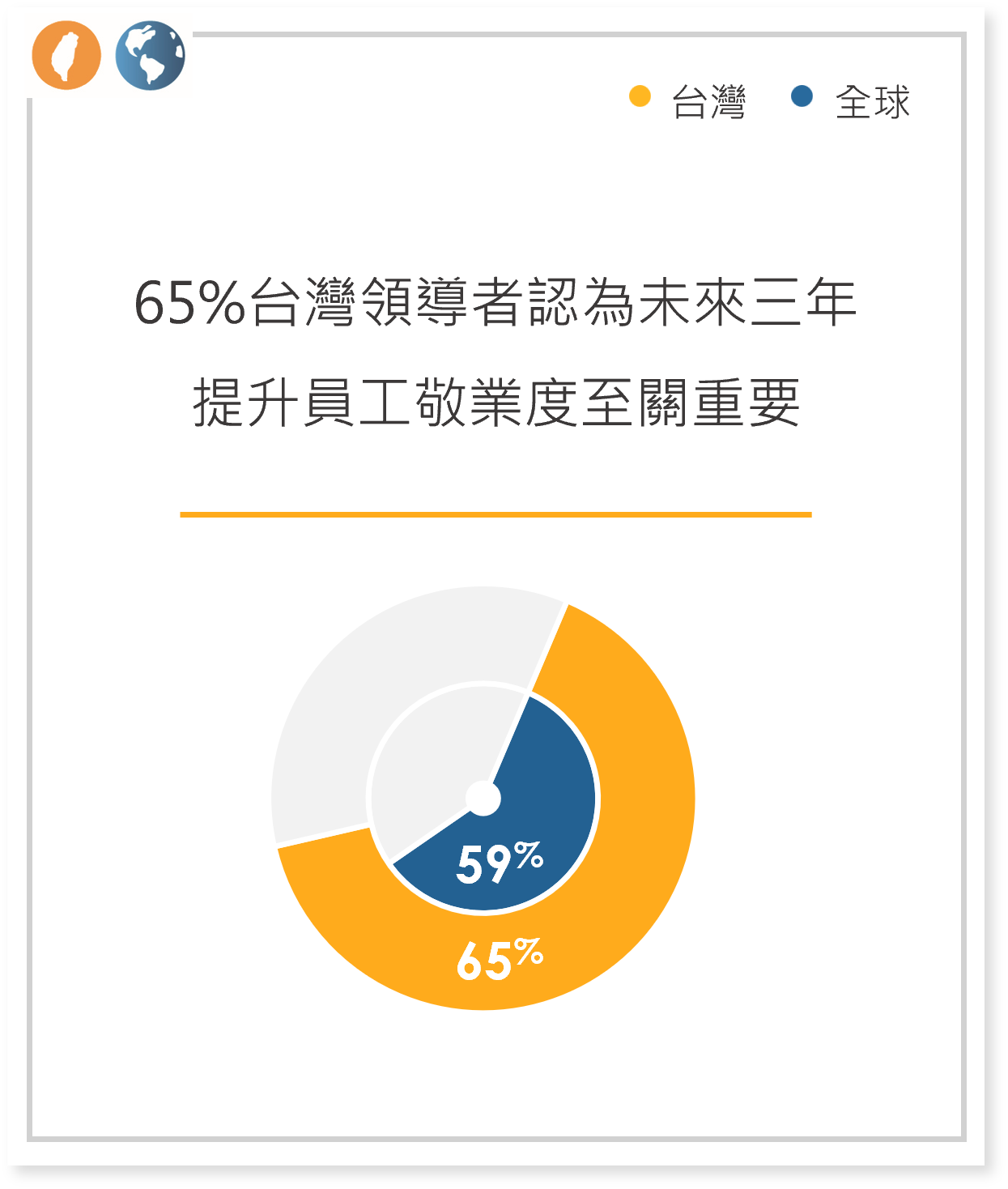 提升員工敬業度至關重要