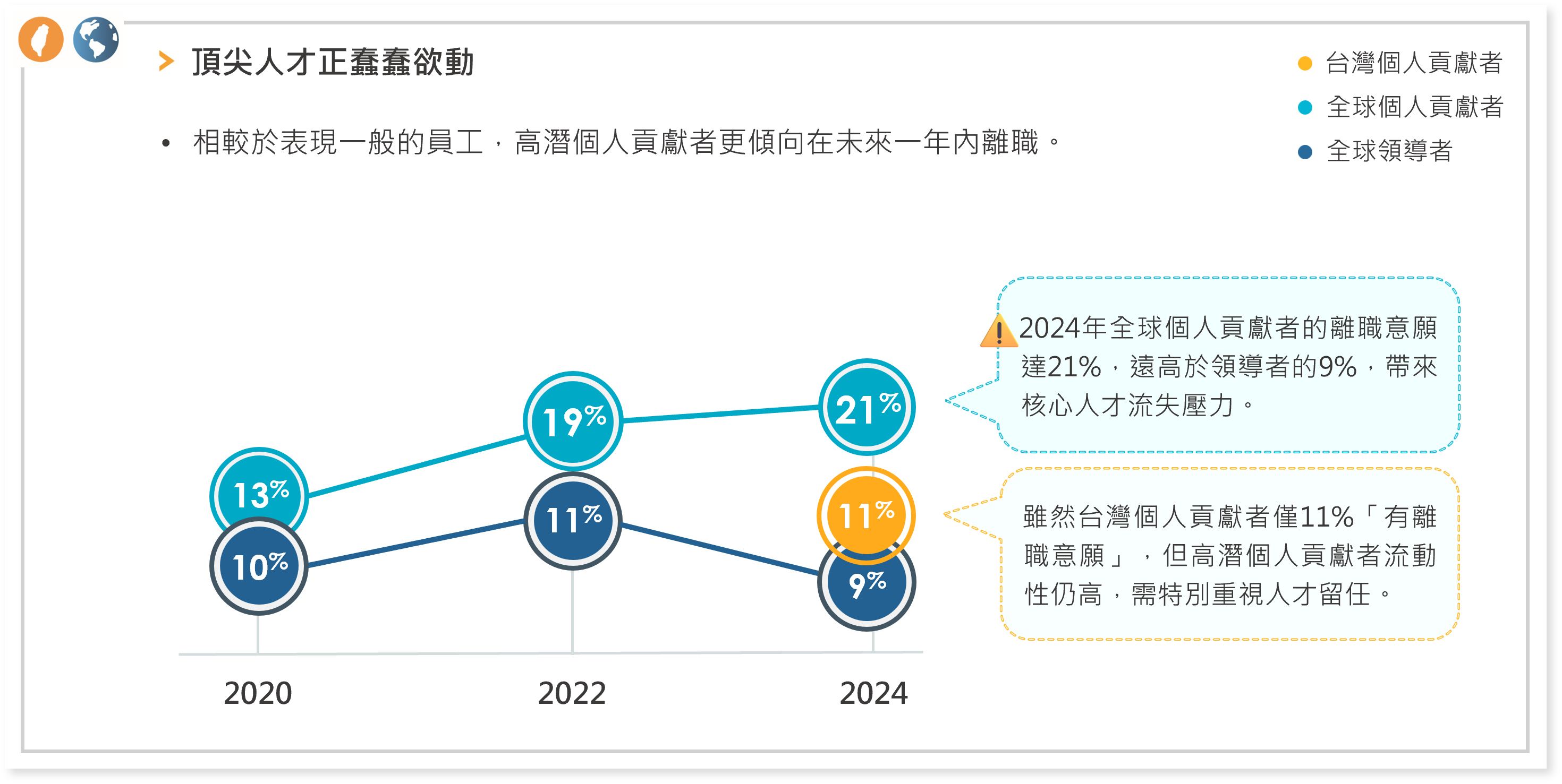 頂尖人才 頂尖人才